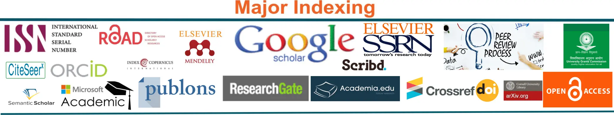 indexing